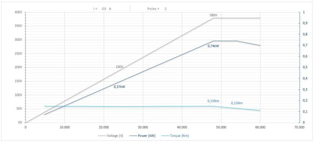 Diagramma per RC55/22FP1CPE11DX