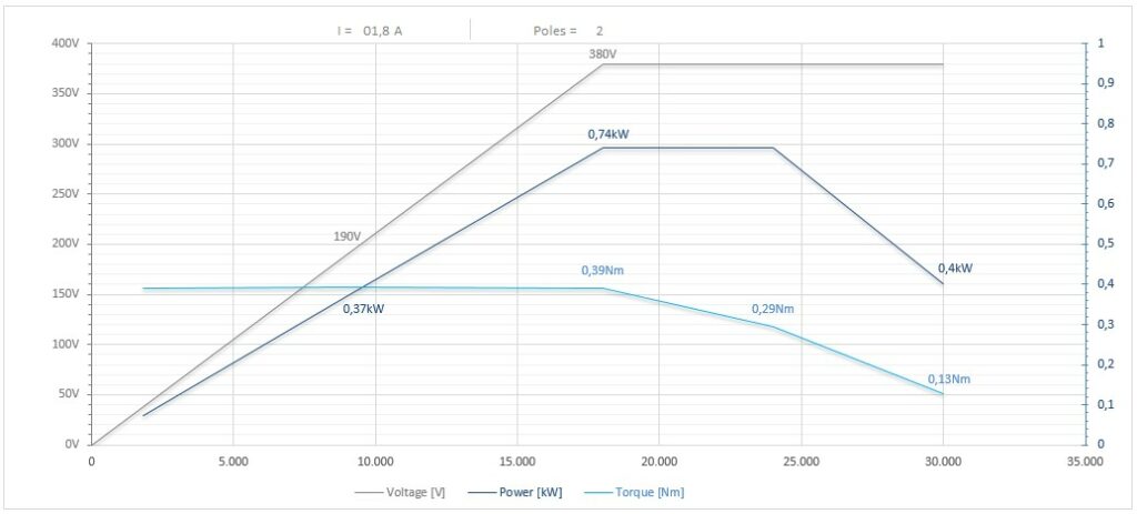 Diagramma per RC55/2225FP1ISO15CRPDSF