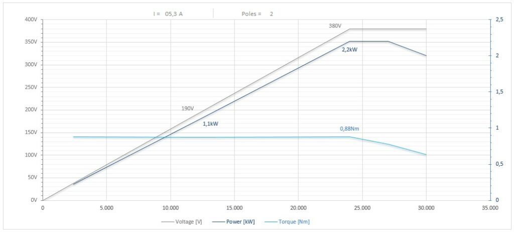 Diagramma per RA73/2225FP1ISO20CRPDSF