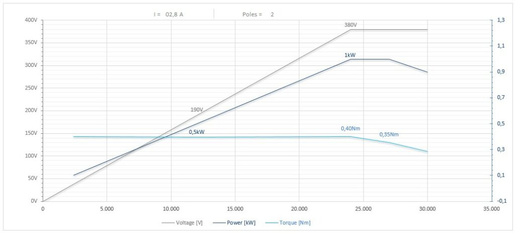 Diagramma per RC55/2220FP1CPE16DX