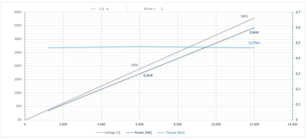 Diagramma per RC55/2220FP1CPE16DX