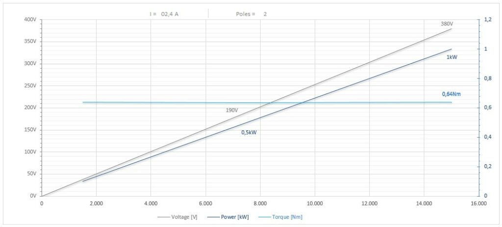 Diagramma per RA-RC55/2225FP1ISO15CRPDSF