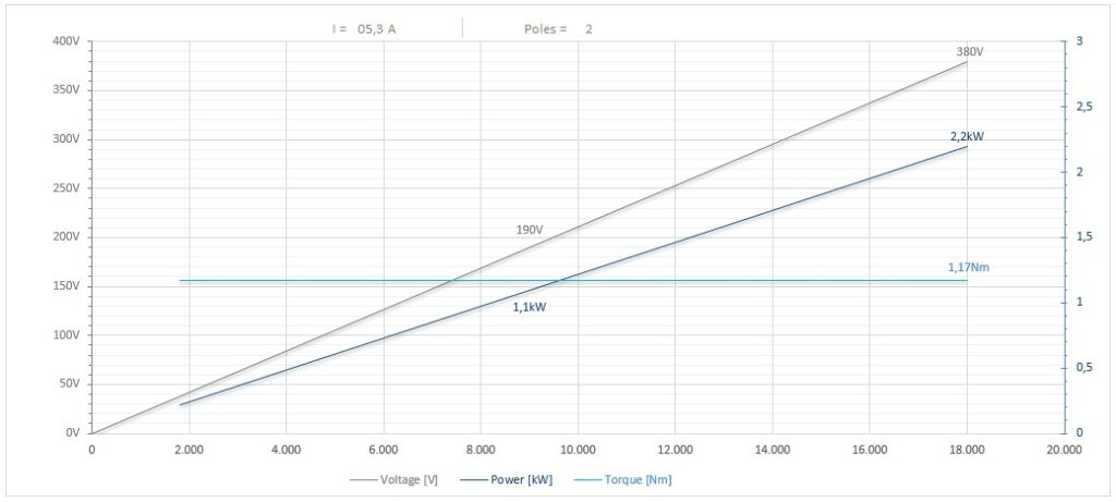 Diagramma per RV90/2FP1SBCPE25DX 