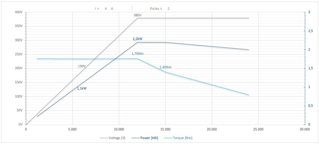 Diagramma per RV73/2FP1-2CPE25DX 