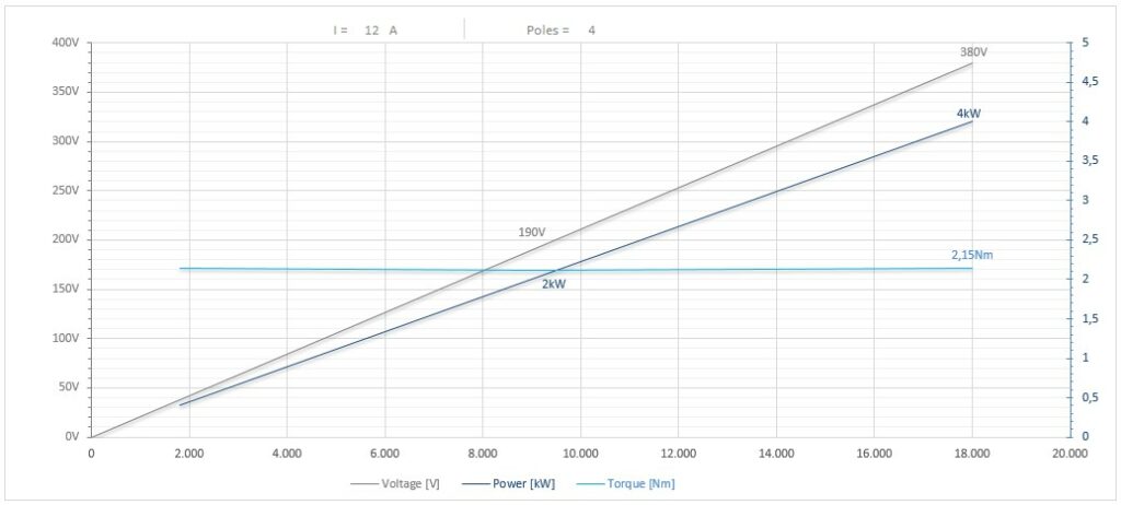 Diagramma per RC90/2230FB3BICPE25         