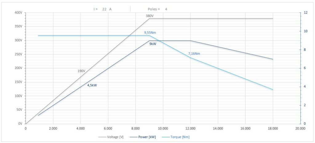 Diagramma per RC135/2250FPFB3BICPE40