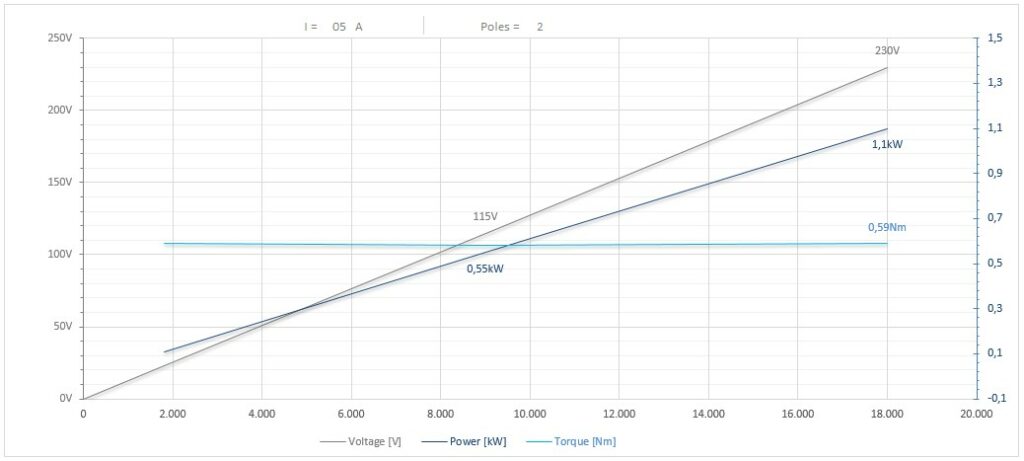 Diagramma per RV55/FP1CPE20DX             