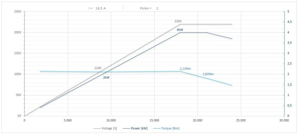 Diagramma per RS110/2240FP1ISO30CRPDESFsmall