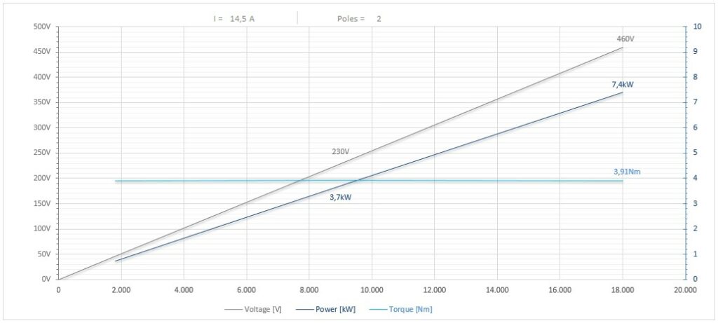 Diagramma per RV110/2250FP1SBCPE40DX       