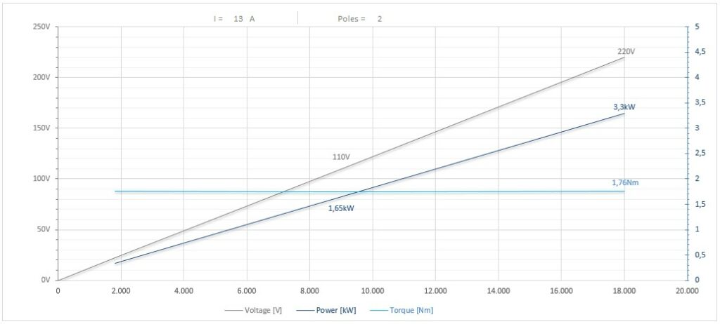 Diagramma per RV90/2FP1-4SBCPE25DX 