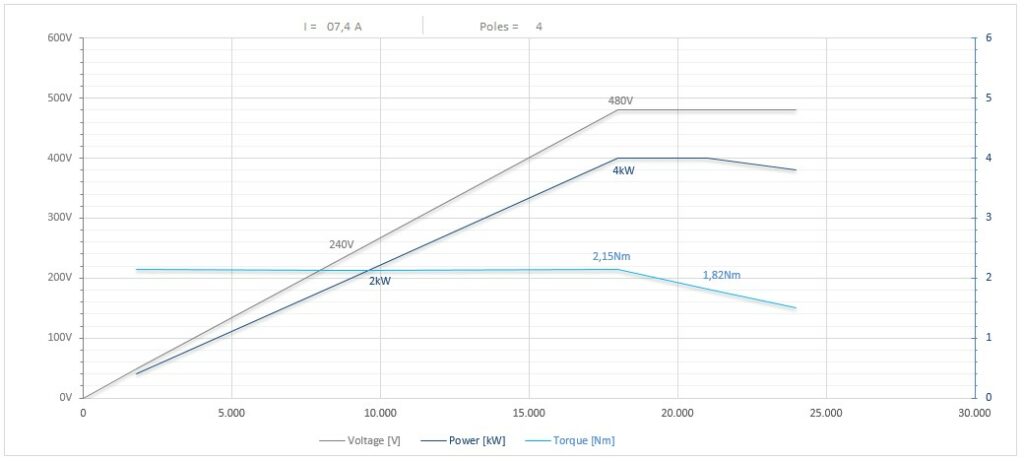 Diagramma per RC90/2235FP1ISO25CRPDSF 