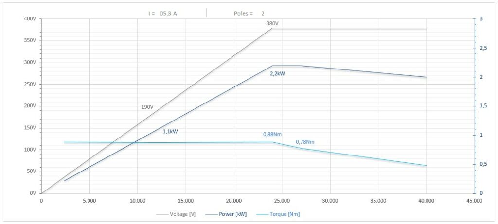 Diagramma per RC73/2225FP1ISO20CRPDSF     