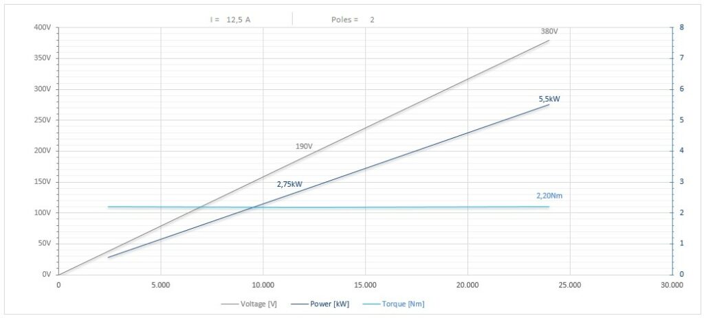 Diagramma per RA90/2235FP1CPE25DX        