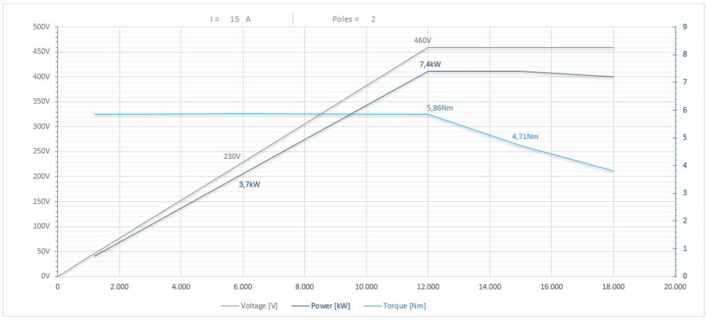 Diagramma per RS110/2240FP1ISO30CRPDESF  