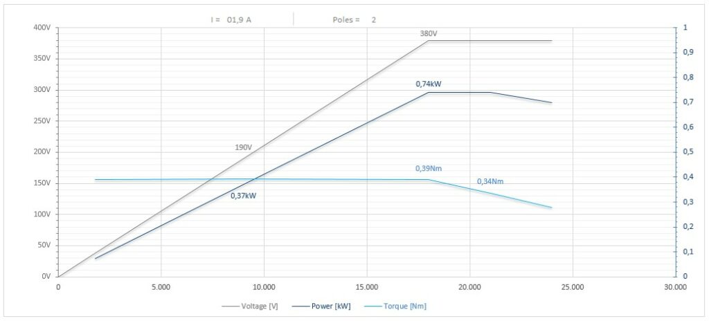 Diagramma per RV55/225FP1CPE20DX 