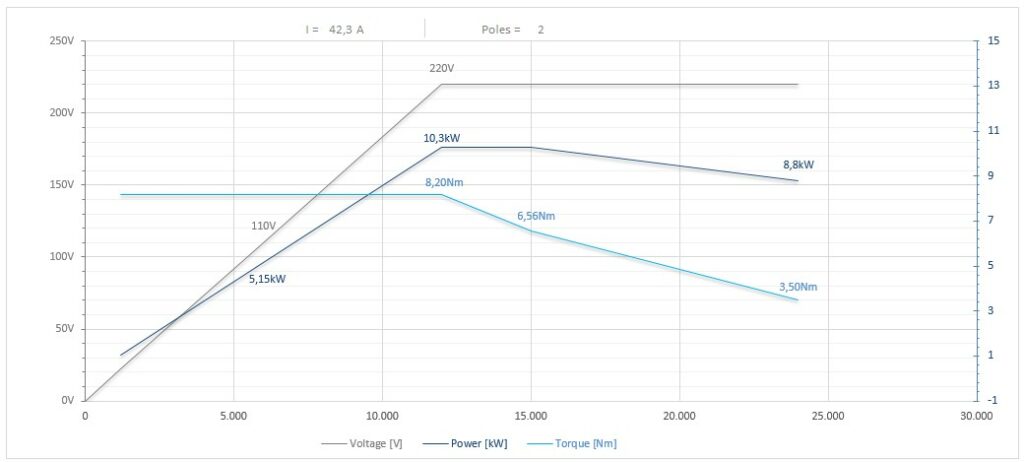 Diagramma per RA-RC135/2250FP1HSKF63CRPDESL