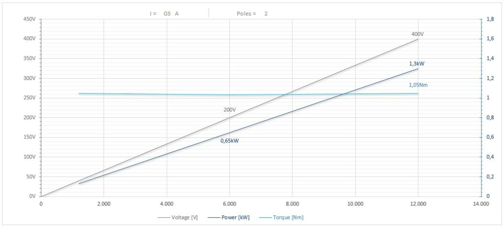 Diagramma per RV73/FP1-2