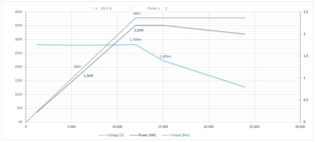 Diagramma per RC73/2225FP1ISO20CRPDSF     