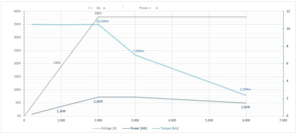 Diagramma per RA-RC110/2235FP1ISO30CRPDESLSF 