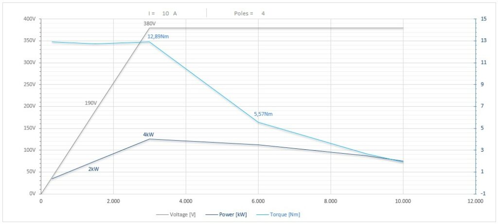 Diagramma per RC135/2265FP1ISO40CRPDEC     