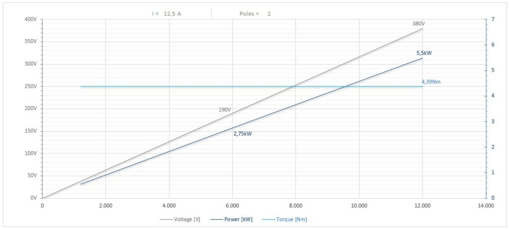 Diagramma per RS110/2250FP1HSKF63CRPDE     