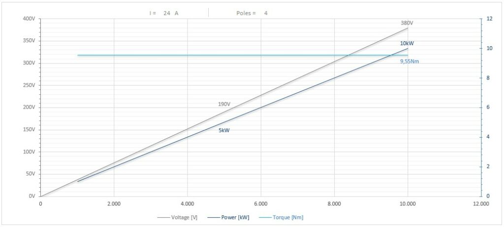 Diagramma per RA135/2265FP1HSKC63 