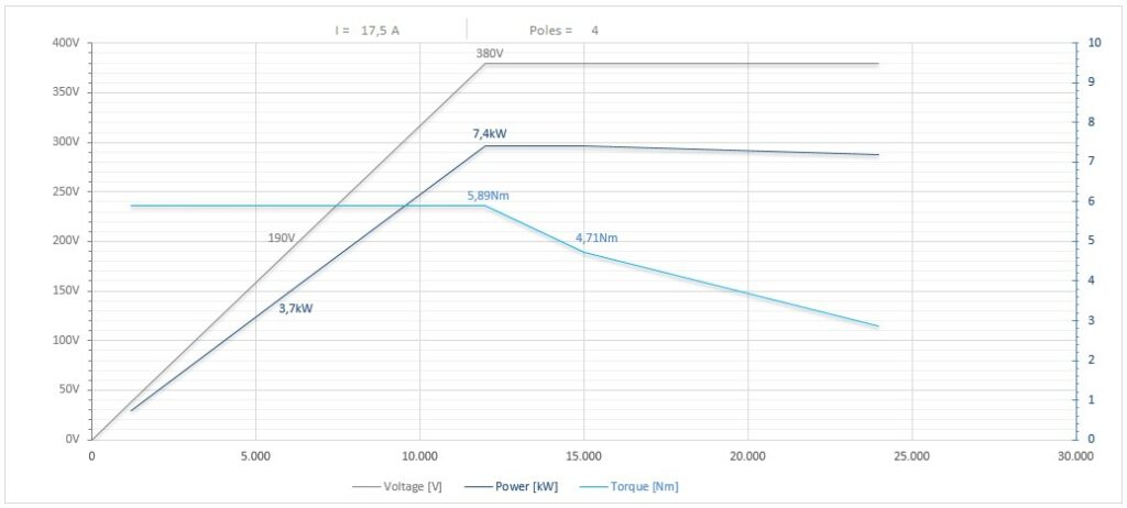 Diagramma per RC135/2250RHSKC40 