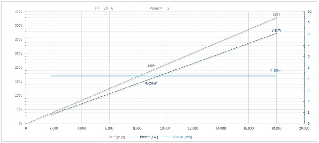 Diagramma per RV135/2250FP1MPLEUCO25 