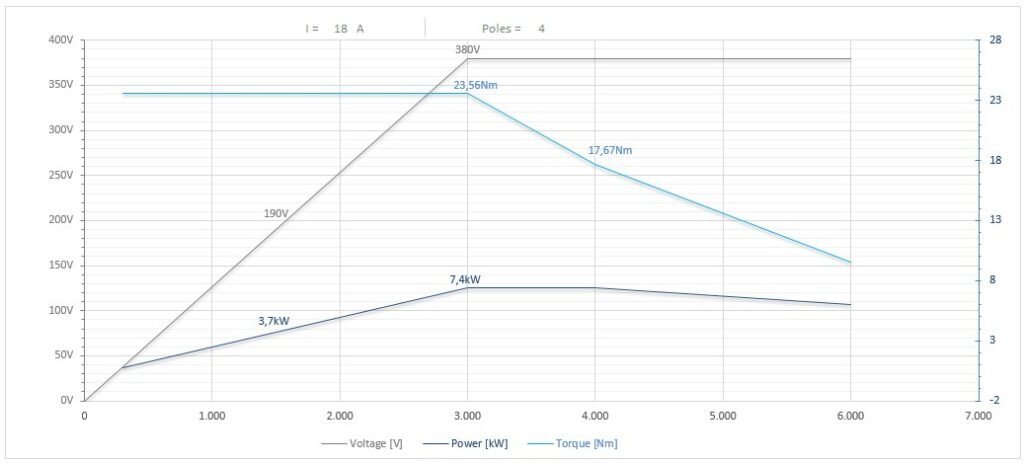 Diagramma per RC135/3265FB3BI               