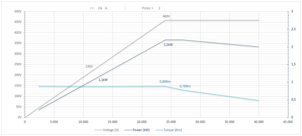 Diagramma per RA-RC73/2225FP1ISO20CRPDSF     