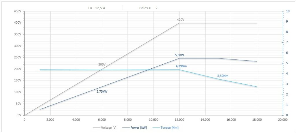 Diagramma per RV110/2250FP1SBCPE40DX  