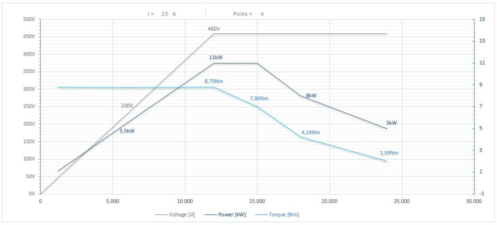 Diagramma per RC135/2250FP1HSKF63CRPD     