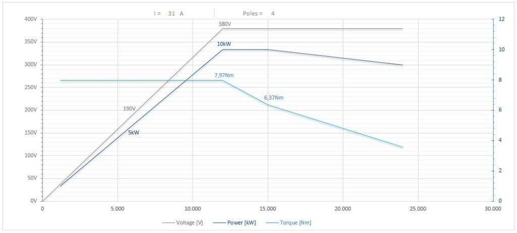 Diagramma per RC135/2250RCPE40DX           