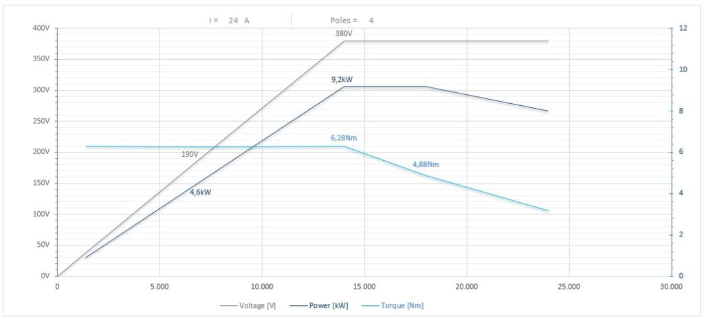 Diagramma per RC135/2245RHSKF63CRPDE 