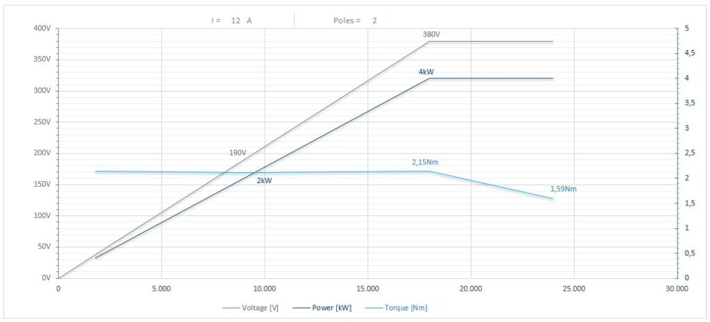 Diagramma per RC90/2240FP1HSKF50CRPD     