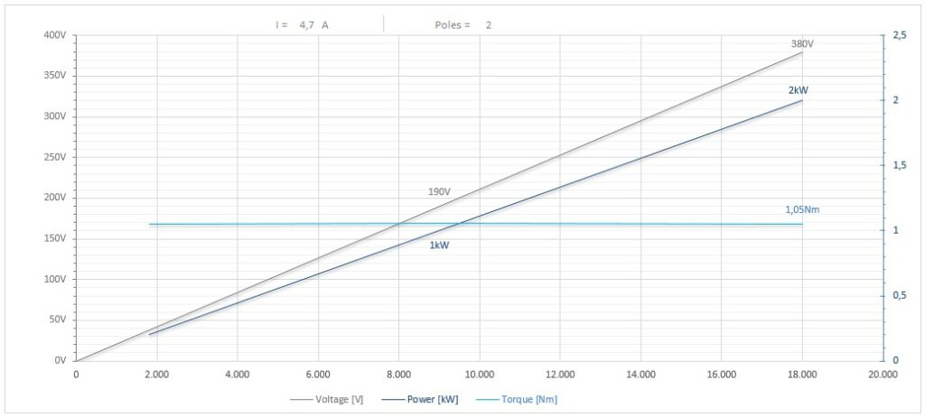 Diagramma per RV73/221SCPE25SX              