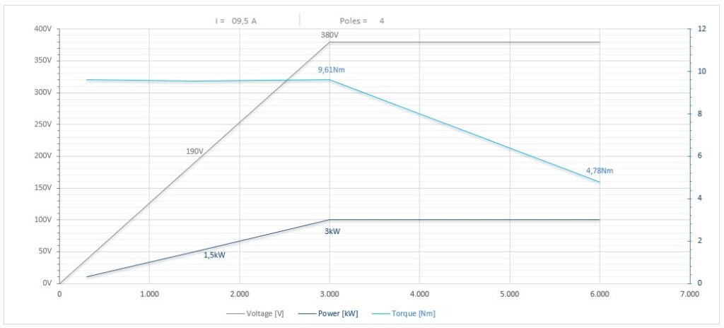 Diagramma per RC110/2245FB3ISO30CRPDESLC  