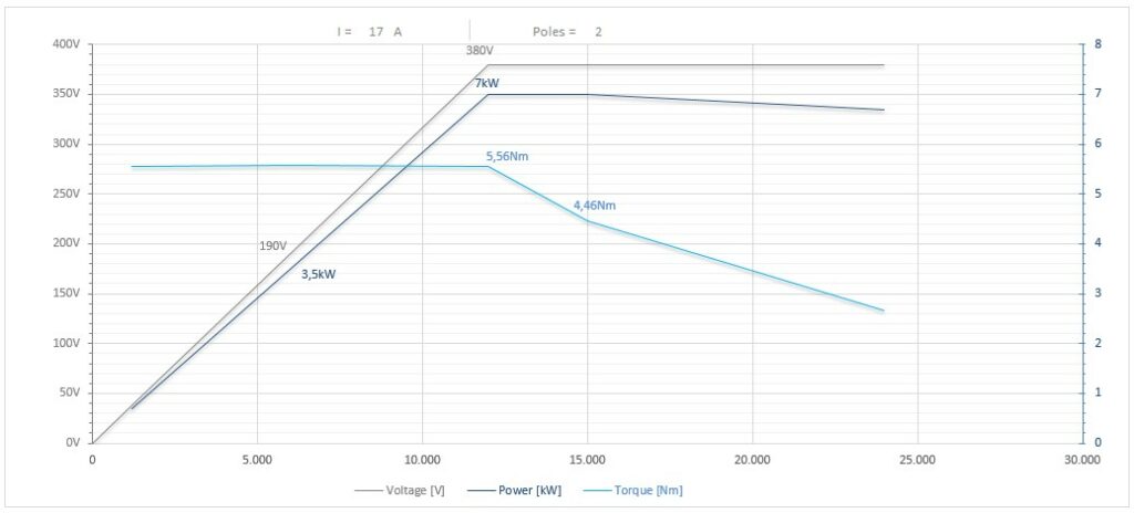 Diagramma per RCE110/2235FP3ISO30CRPD