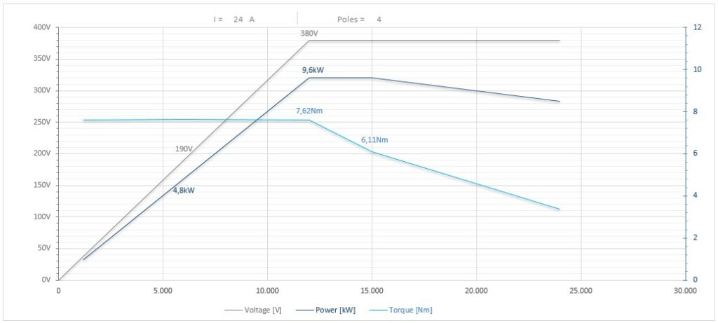 Diagramma per RC135/2245RHSKF63CRPD       