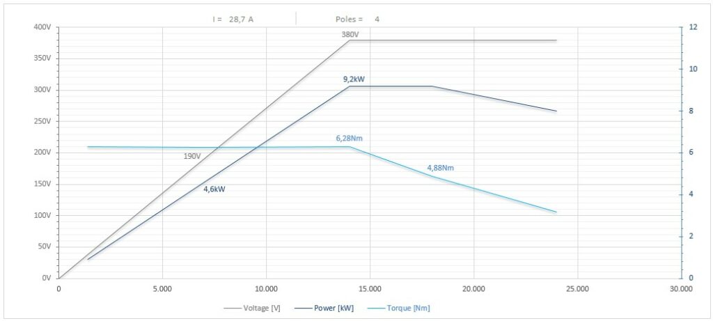 Diagramma per RC135/2250RCPE40DX 