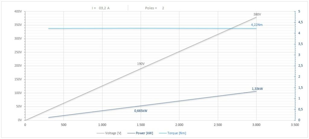 Diagramma per RV90/2FP1SBCPE25DX 