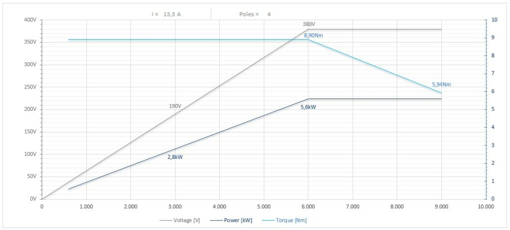 Diagramma per RC110/22FP1-3-4HSKF63CRPDESL 