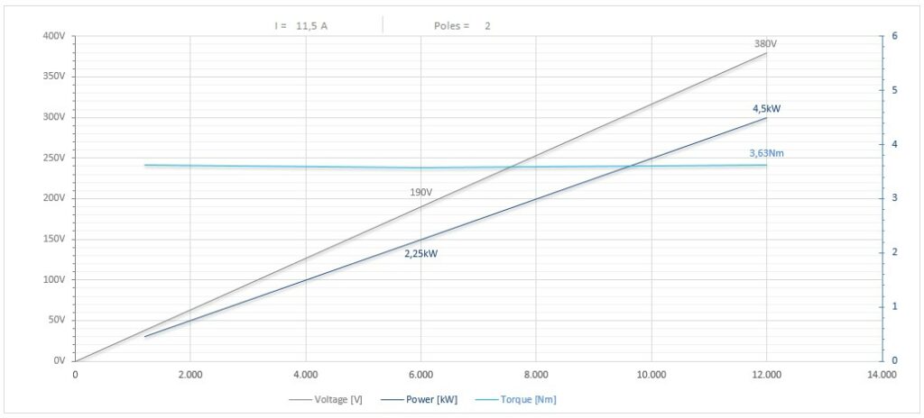 Diagramma per RV110/2FP4SBCPE40DX          