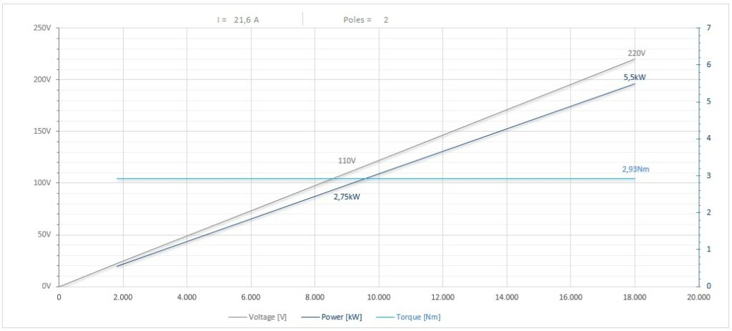 Diagramma per RV90/2FP1SBCPE25DX 