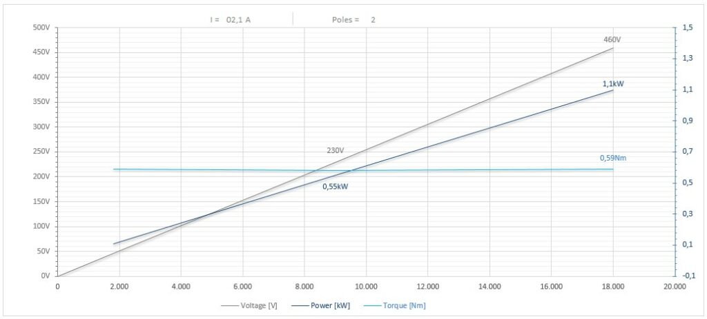 Diagramma per RV55/FP1CPE20DX               