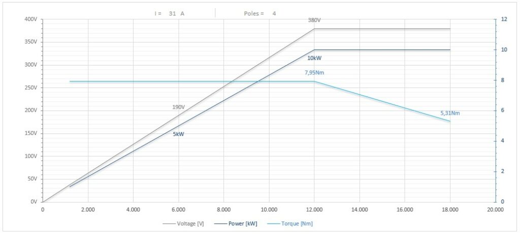 Diagramma per RC135/2245RHSKF63CRPD        