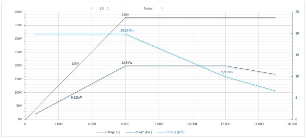 Diagramma per RA-RC135/2250FP1HSKF63CR*PDE 