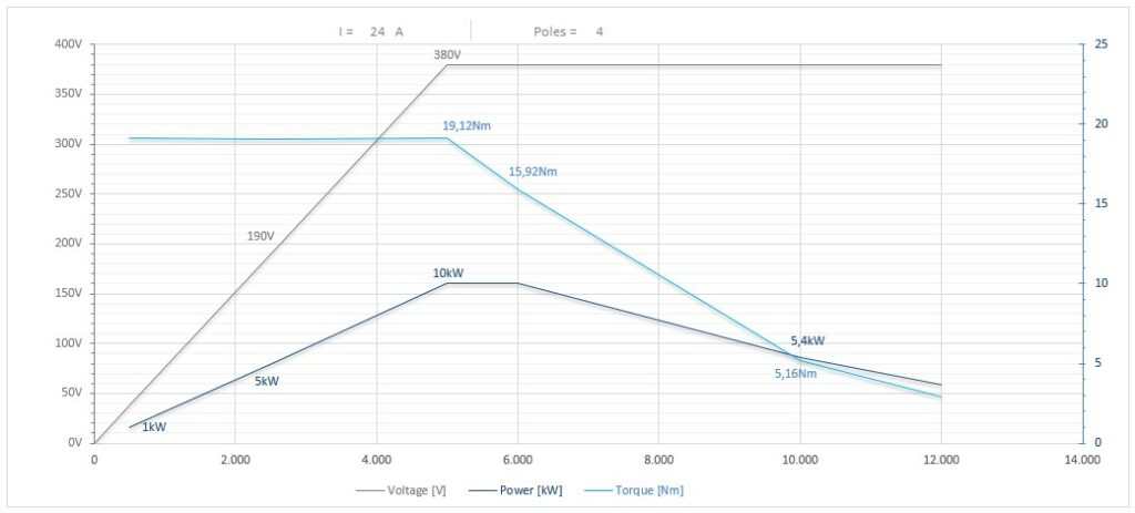 Diagramma per RC135/2265FP1ISO40CRPDEC      