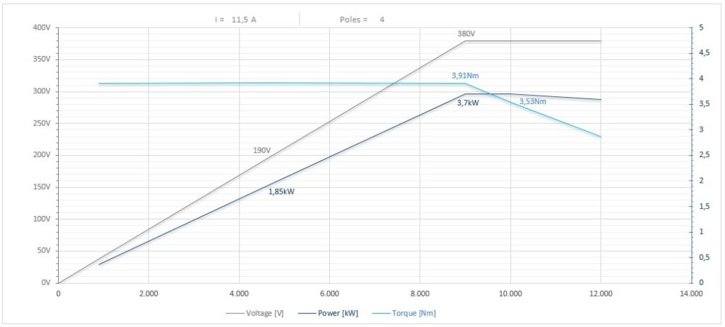 Diagramma per RC90/2230FP1CPE25DX 