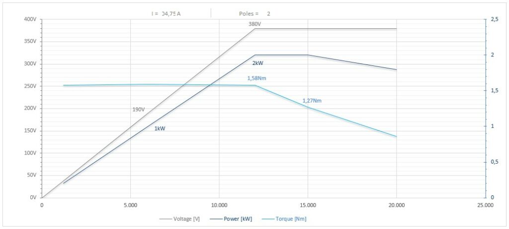 Diagramma per RC73/2230FP1HSKE32CRPD 